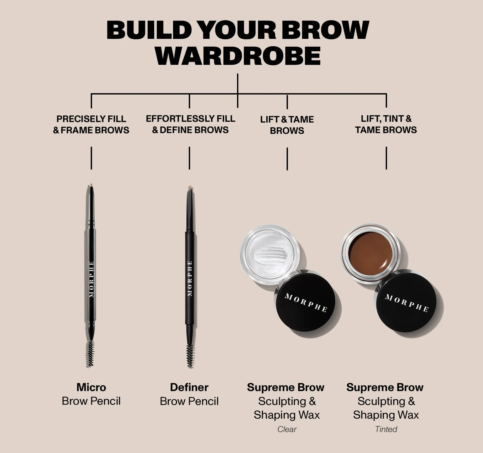 Supreme Brow Sculpting and Shaping Wax - Clear